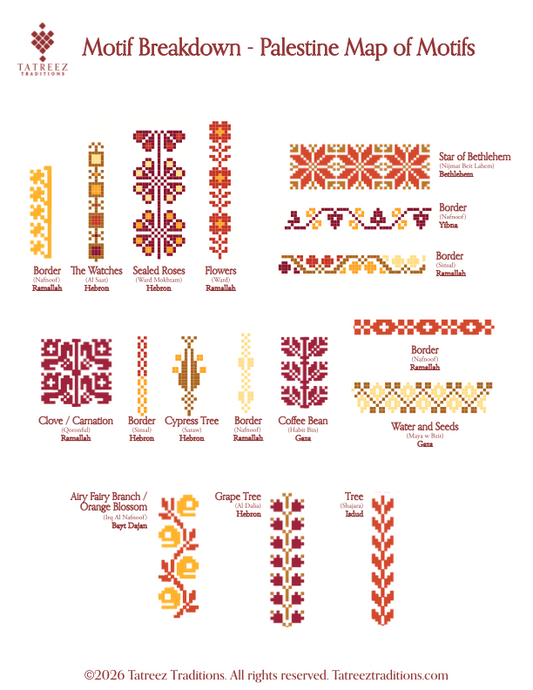 Motifs: Palestine Map of Motifs Breakdown